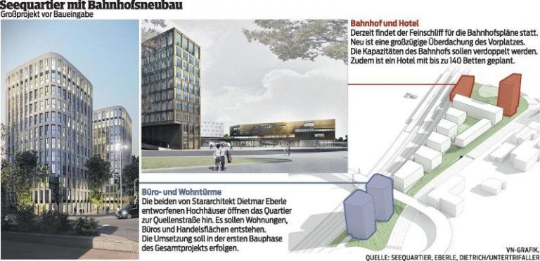 Pläne für den Bahnhof in Bregenz vor Einreichung