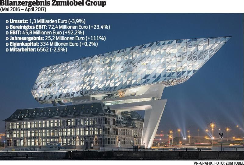 Zumtobel setzt beim Gewinn den Glanzpunkt