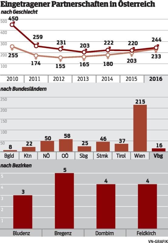 Nach drei Jahren ist nun Schluss