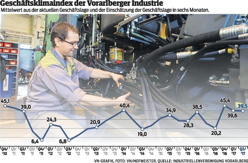 Damit Gutes auch gut bleibt