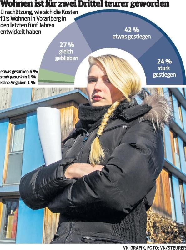 Nur in Wien ist es noch teurer