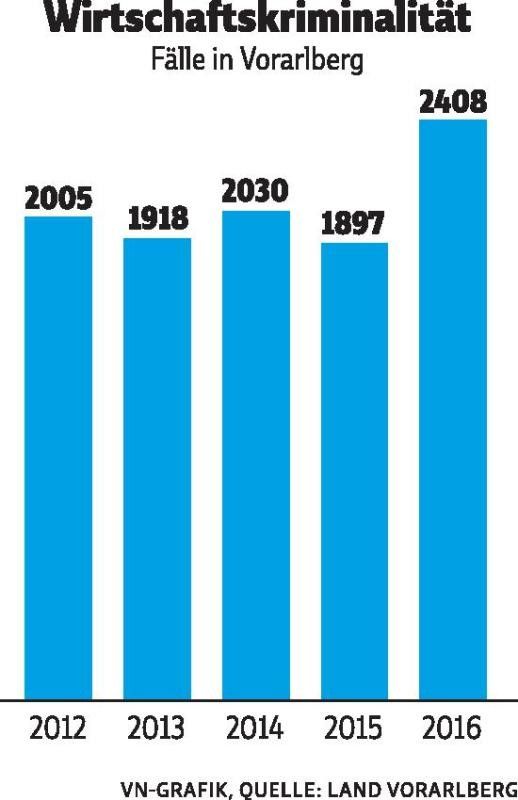 Opfer bleiben oft im Dunkeln