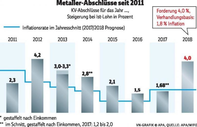 KV-Verhandlungen im Zeichen des Wahlkampfs