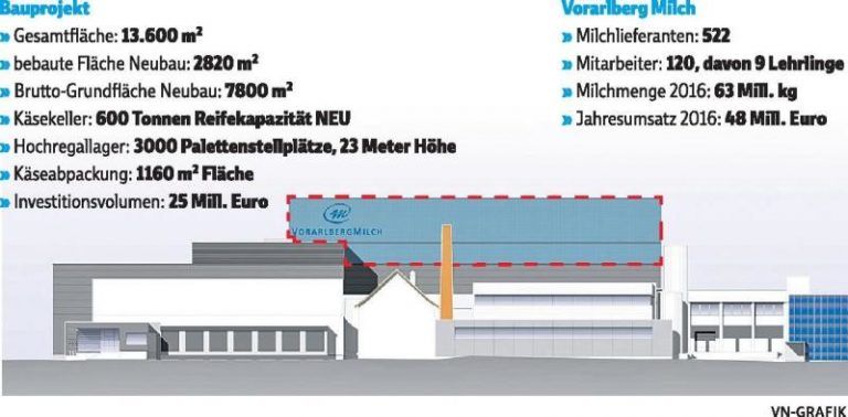 25 Millionen für den Käse