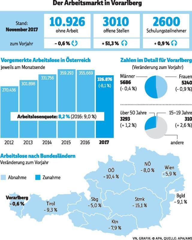 Stabilität ist Trumpf