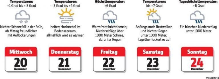 Weiße Weihnachten bleiben ein Phantom
