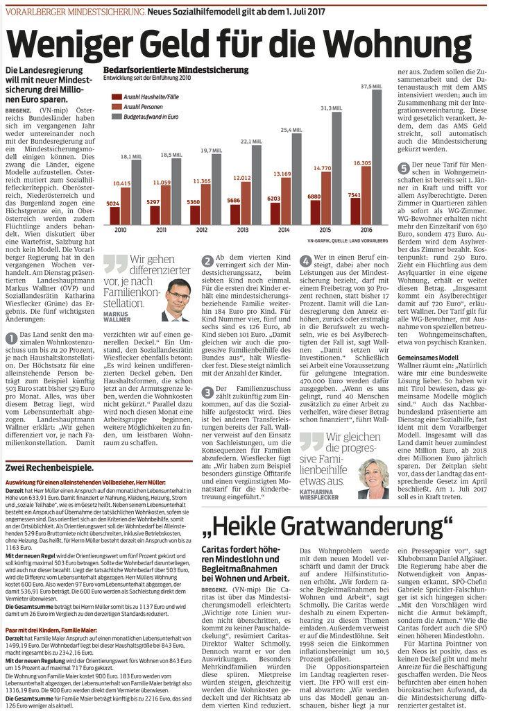 Höchstgericht bestätigt Vorarlberger Mindestsicherung