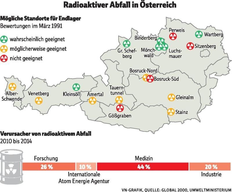 Österreich sucht den nuklearen Abfallkübel