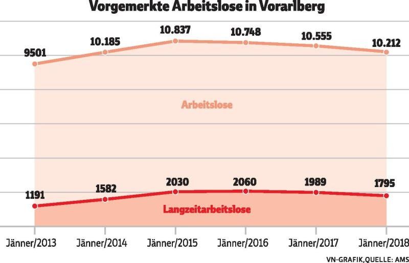 Soziale Betriebe begehren auf