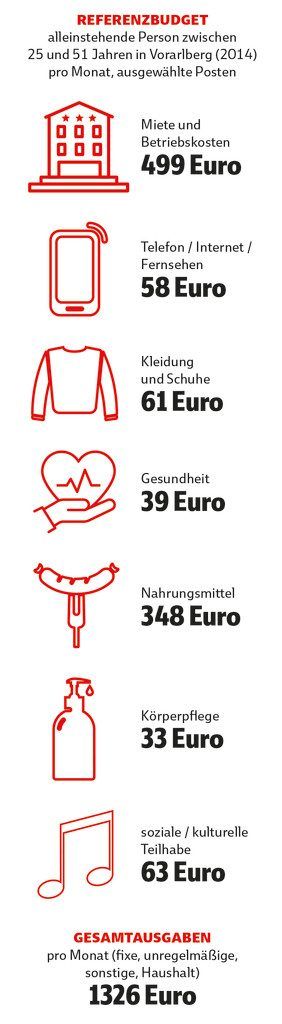Die Schraube dreht sich nach unten