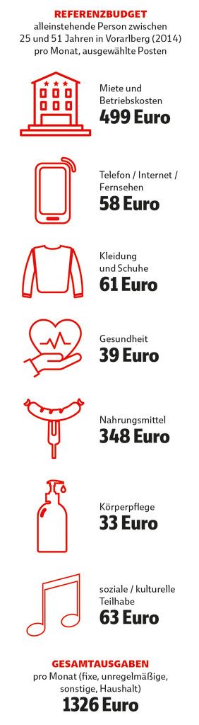 Die Schraube dreht sich nach unten