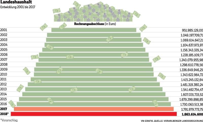 Am Tropf des Bundes