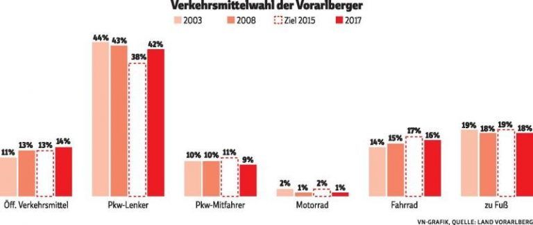 Denkfabrik für den Verkehr der Zukunft