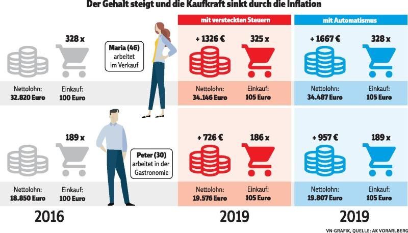 Breite Front bildet sich