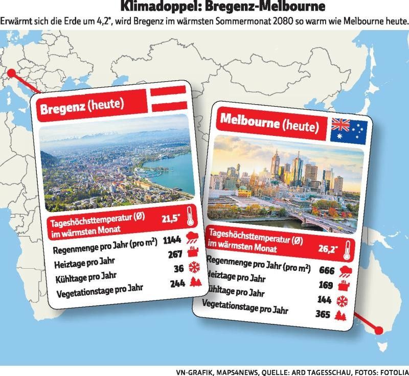 Bregenz wird Melbourne