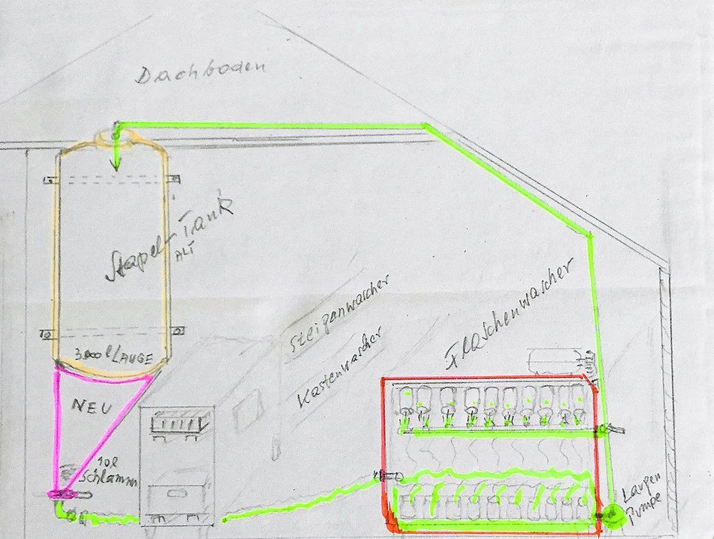 Der ökologische Fußabdruck