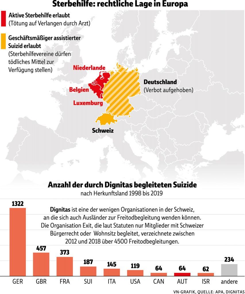 Sterbehilfe: Deutsches Urteil hinterlässt Spuren in Österreich