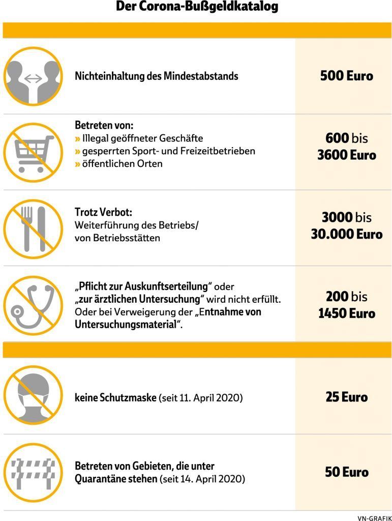 Covid-19-Bußgeldkatalog: Diese Strafen drohen