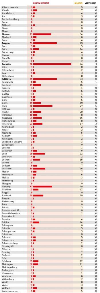 Aktualisierter Coronaatlas: Alle Infektionszahlen aus den 96 Gemeinden