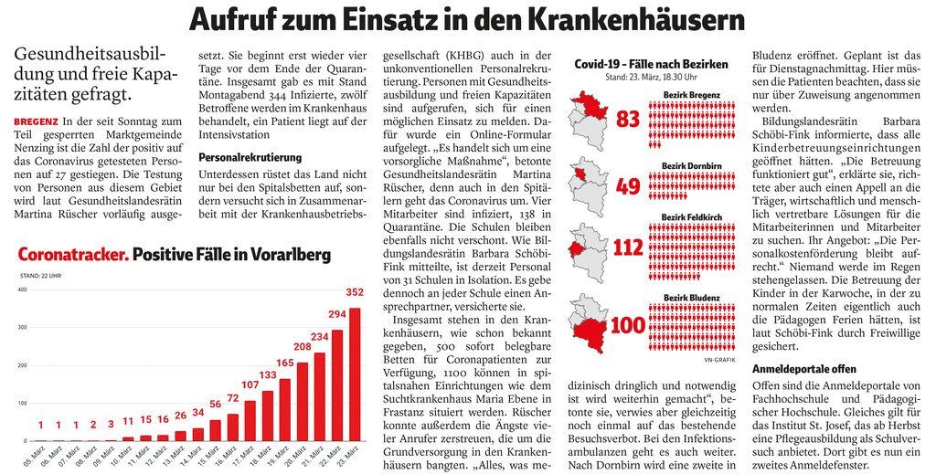 Nur gut genug für die Coronakrise?
