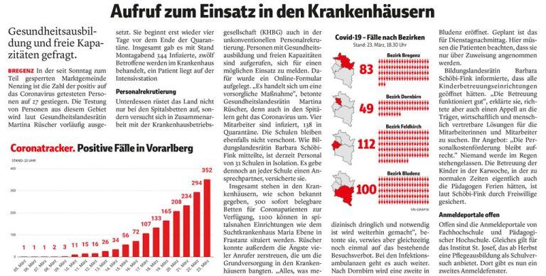 VN-Bericht vom 24. März 2020.