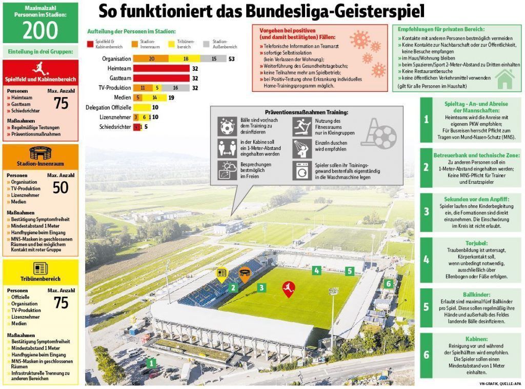 So laufen die Geisterspiele in der Bundesliga ab