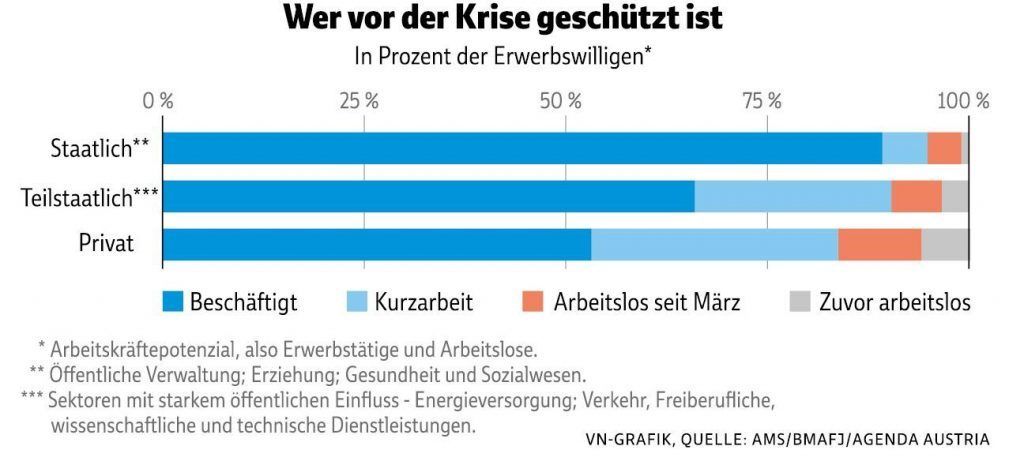 So wirkt sich Kurzarbeit aus: Corona zeigt Unterschied