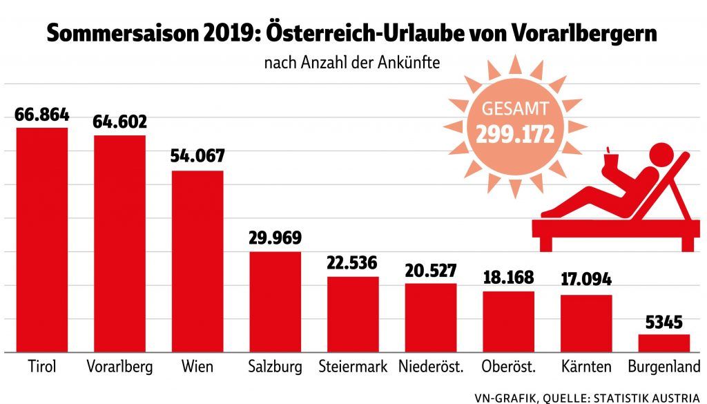 Gast im eigenen Land