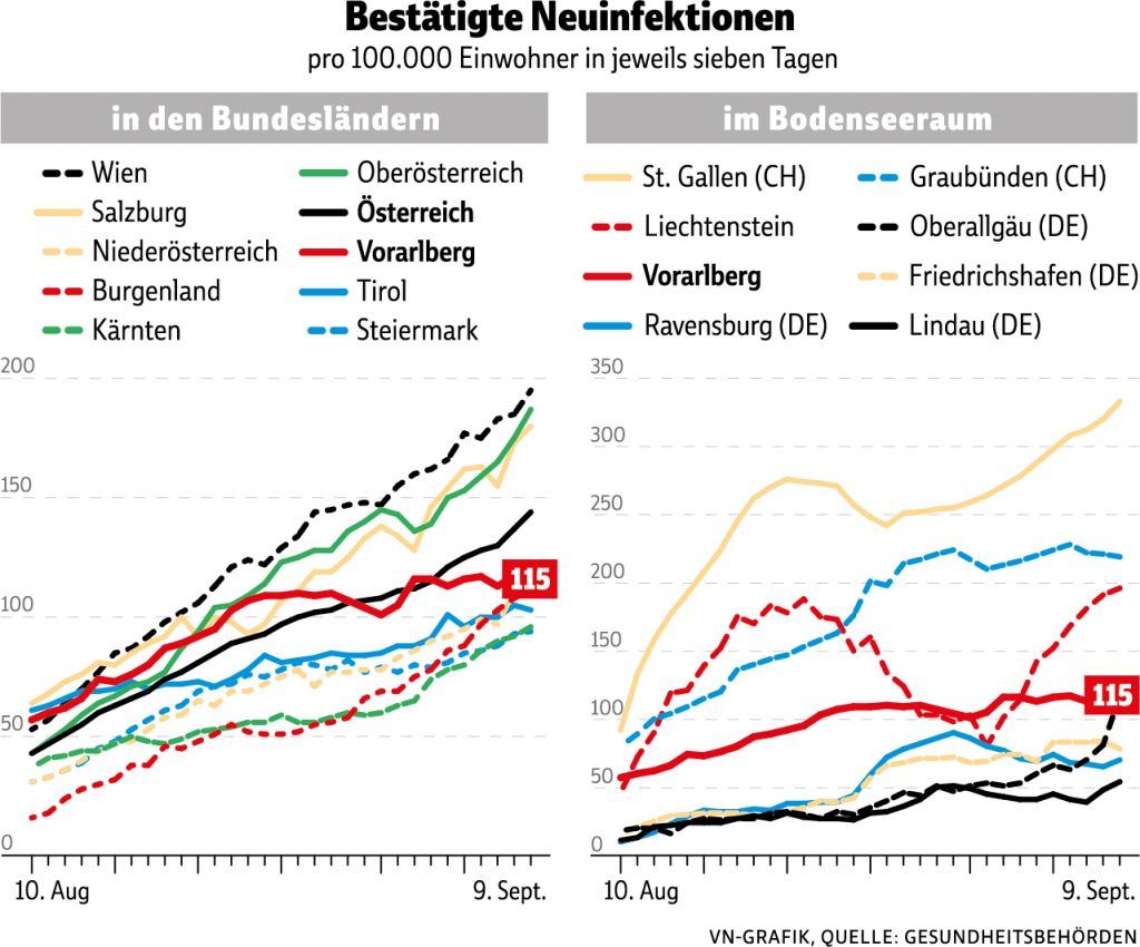 Vierte Welle erreicht Intensivstationen
