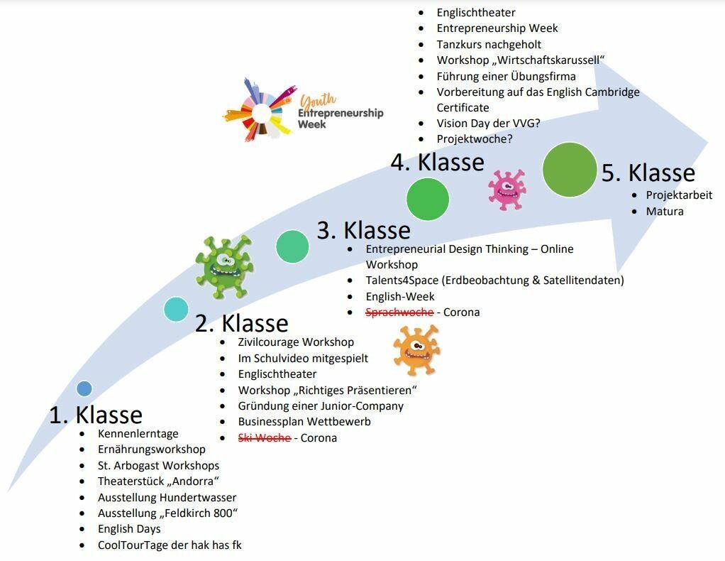 Wir gestalten Zukunft