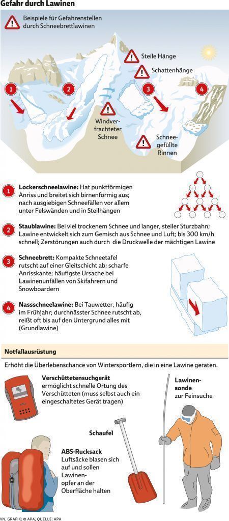 Lawinenwochenende: Neun Todesfälle allein in Österreich