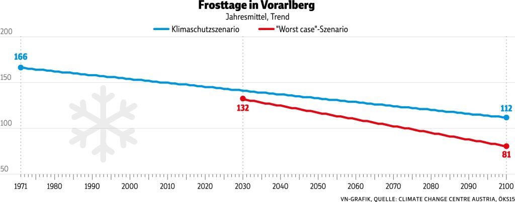 Wann Schnee zur Seltenheit wird