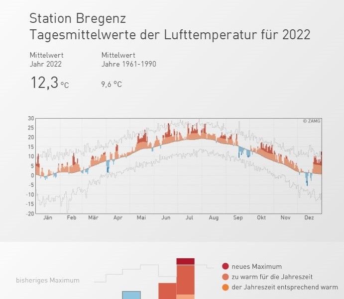 Klimawandel: Weißer Winter dürfte Schnee von gestern sein