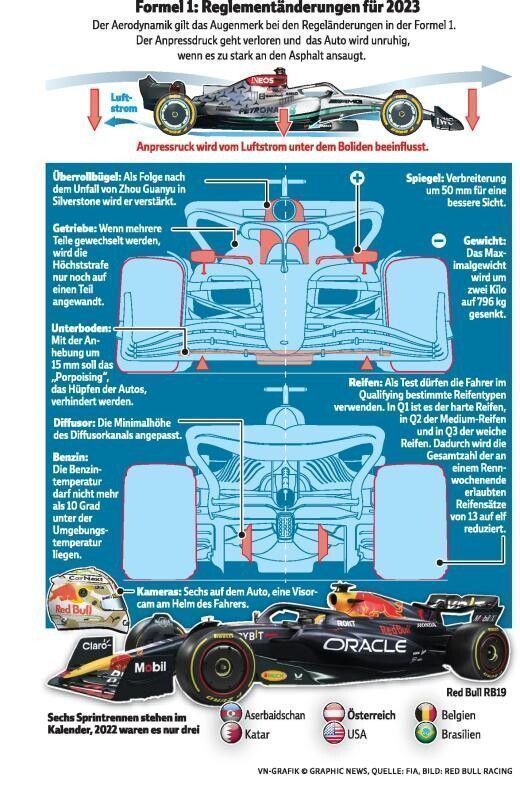 Die Formel 1 als großes Geschäft