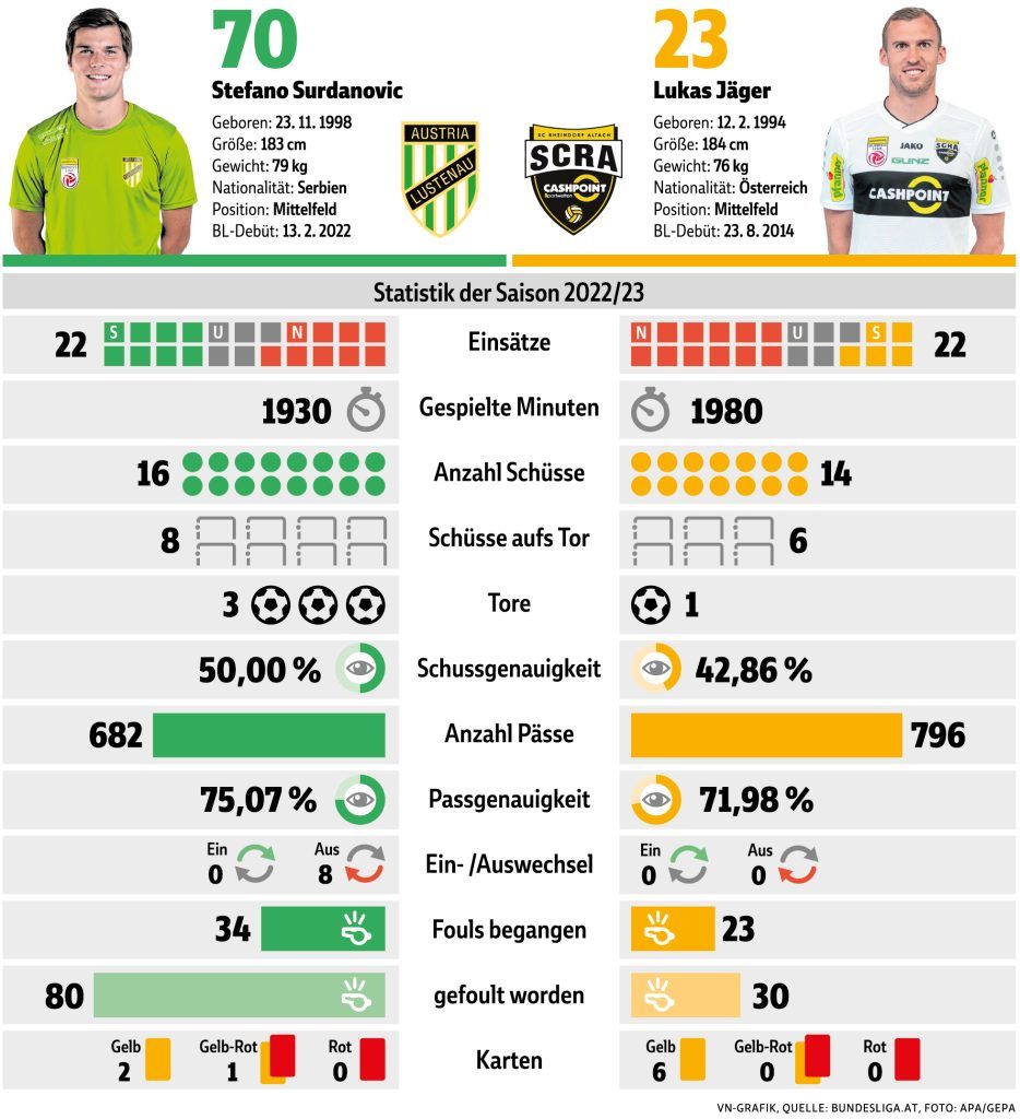 Dieses Duell kann das Derby entscheiden