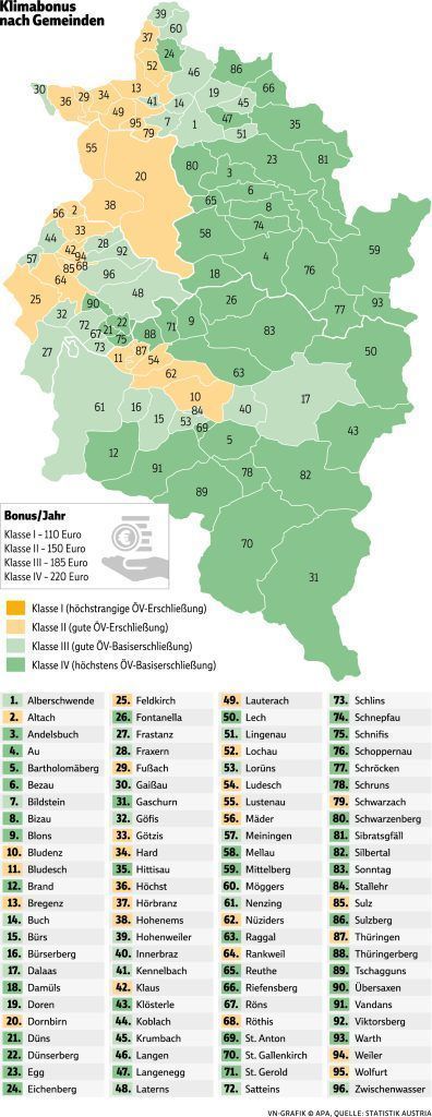 Klimabonus 2023: Wer in Vorarlberg wie viel bekommt
