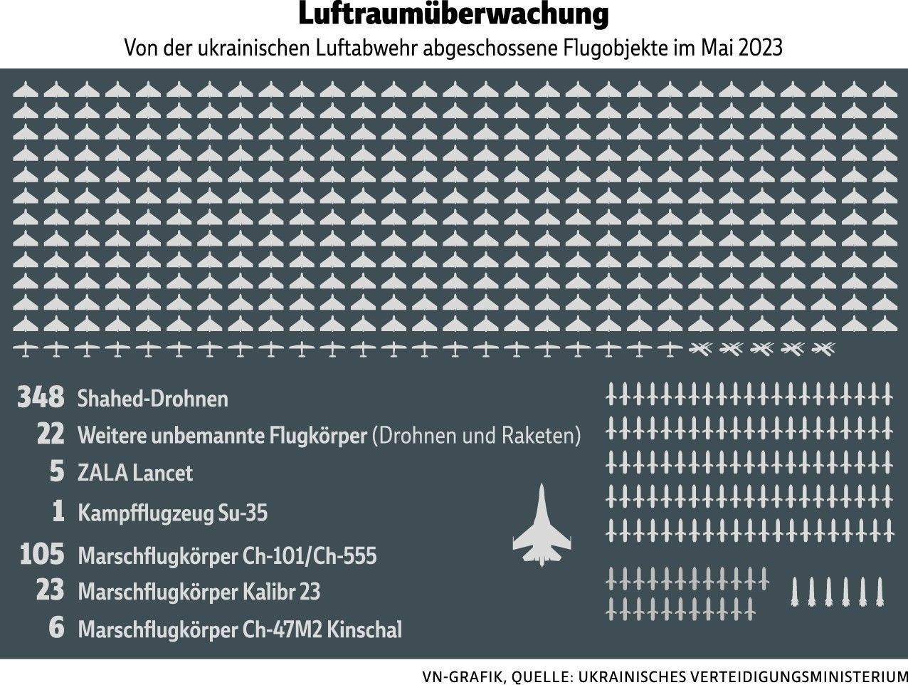 Terror am Tag, Terror in der Nacht. Das Leben in Kiew ist ...