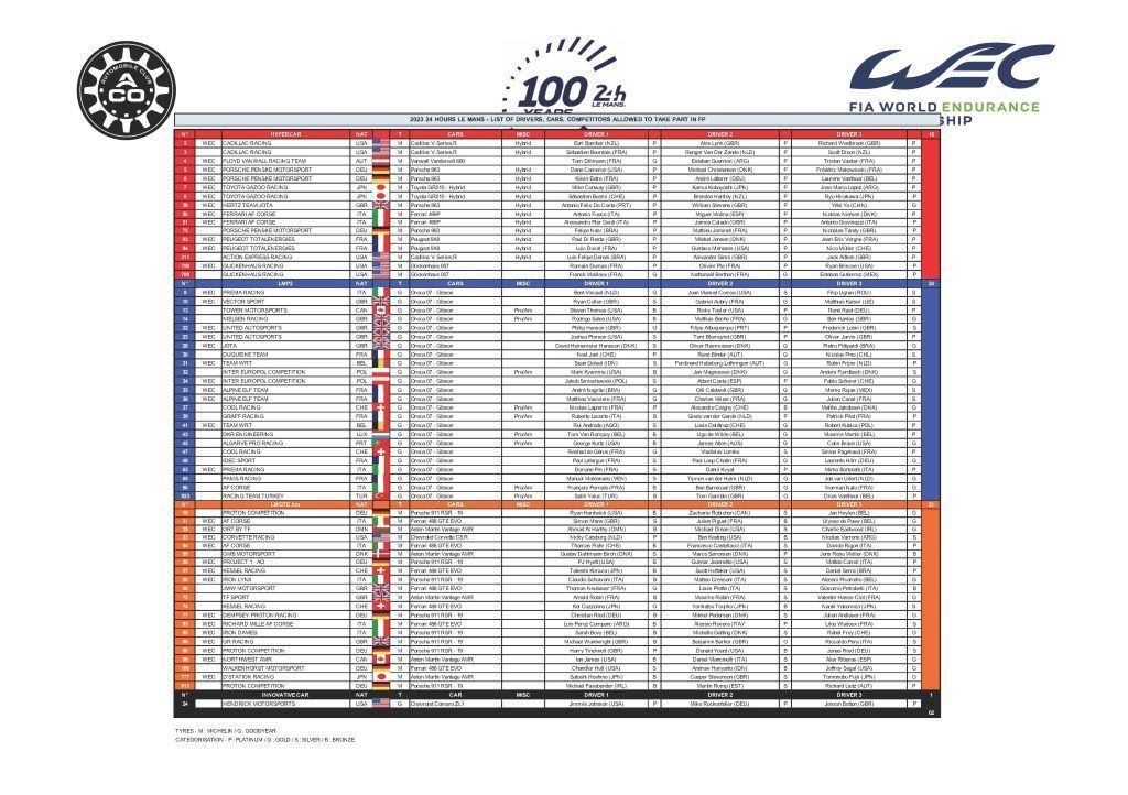 Le Mans feiert sein 100-jähriges Jubiläum