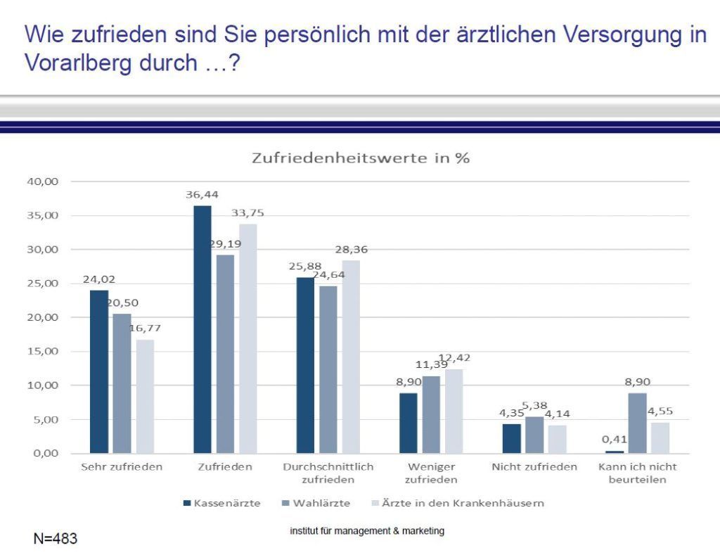 „Wir sind keine Rosinenpicker!“ 