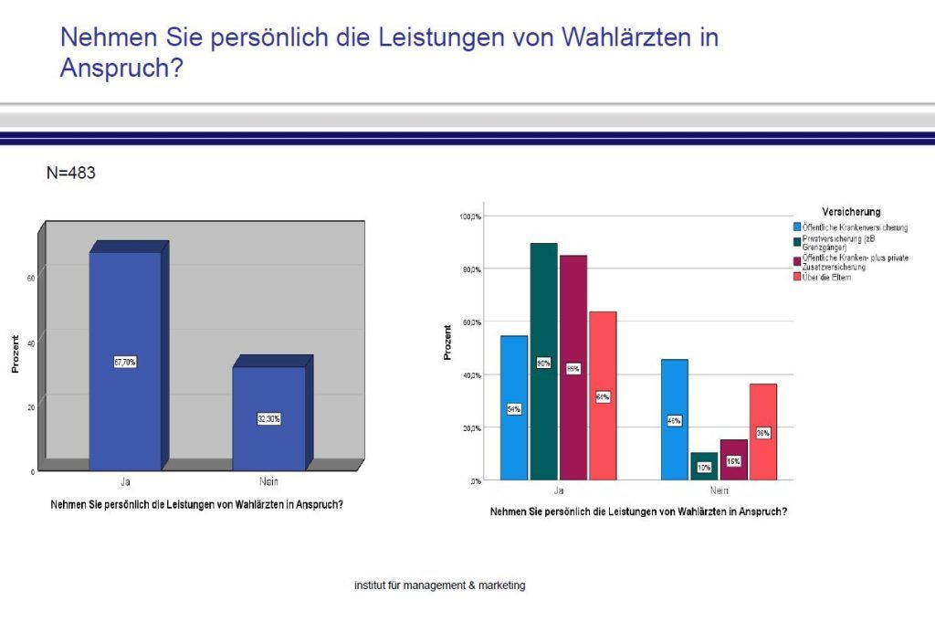 „Wir sind keine Rosinenpicker!“ 