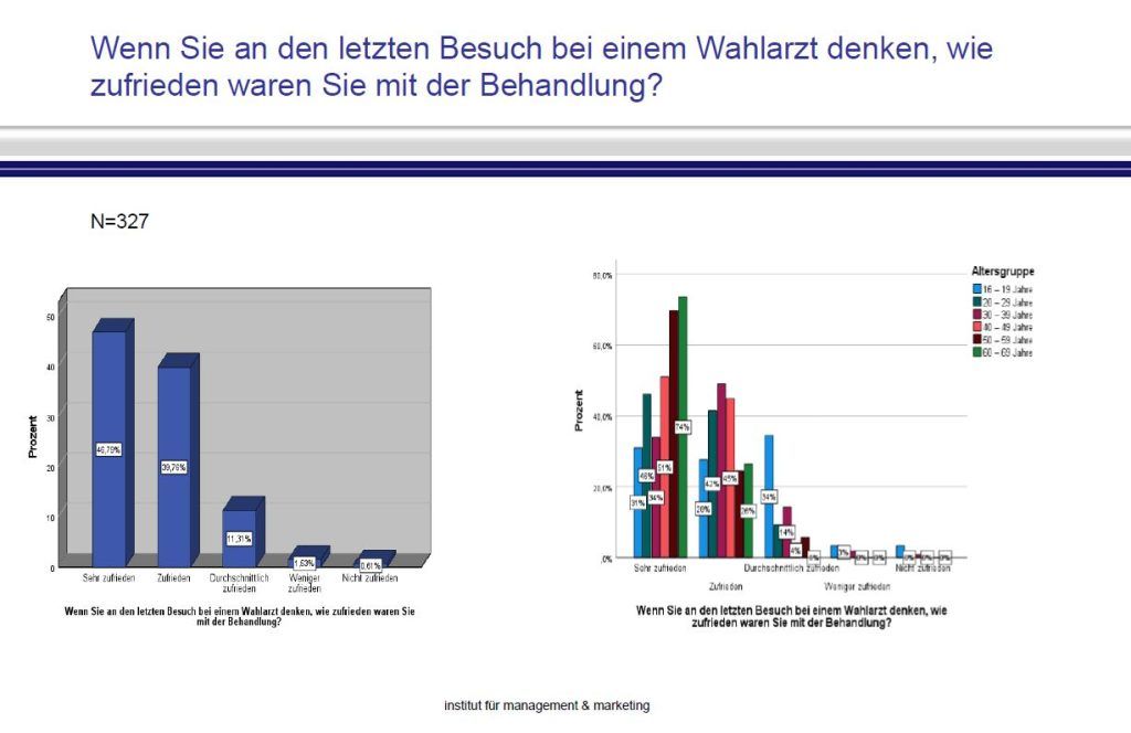 „Wir sind keine Rosinenpicker!“ 