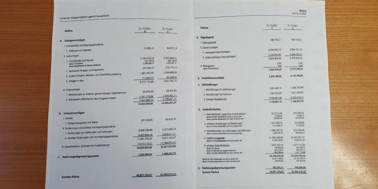 Die konsolidierte Bilanz 2022 der Caritas Vorarlberg. Diese Zahlen waren bislang der Öffentlichkeit nicht bekannt. <span class="copyright">WPA</span>