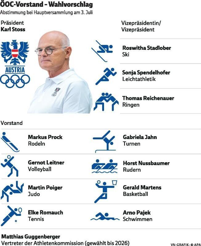 Noch mehr Wirren rund um die ÖOC-Wahl