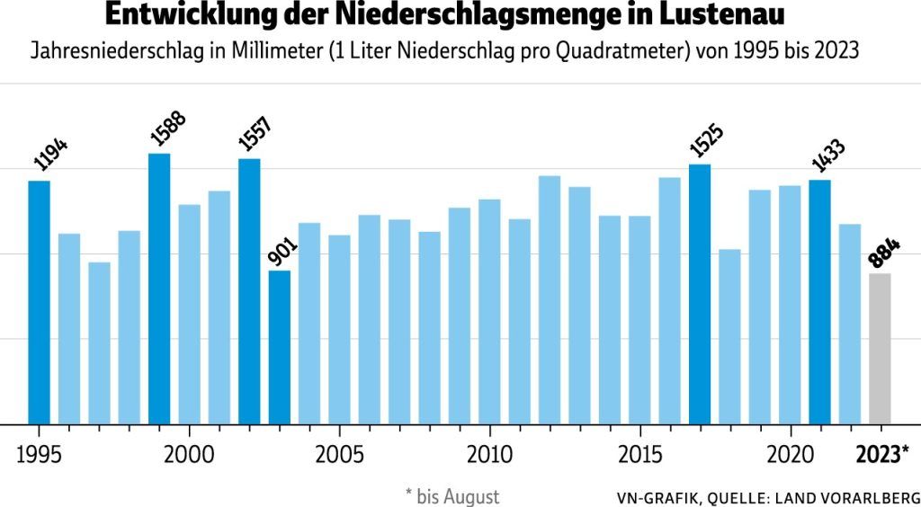 So sieht die aktuelle Hochwasserlage am Rhein aus: Minister macht sich selbst ein Bild