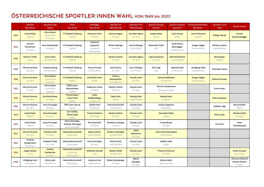 Pinkelnig gewinnt Titel für die Ewigkeit