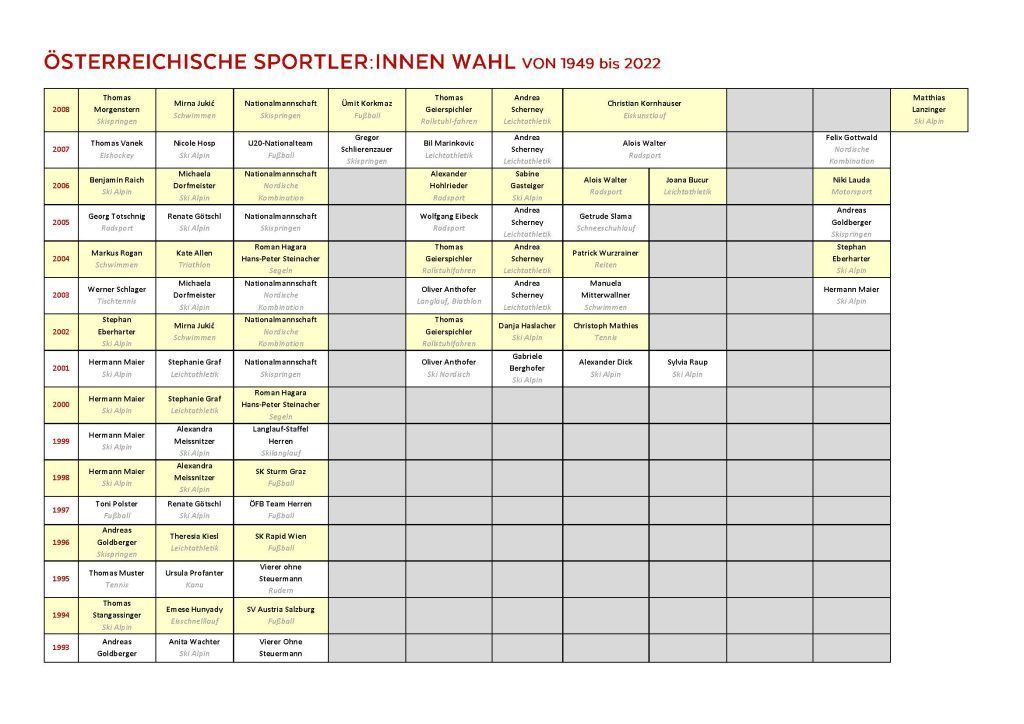 Pinkelnig gewinnt Titel für die Ewigkeit