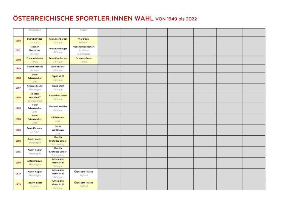 Pinkelnig gewinnt Titel für die Ewigkeit