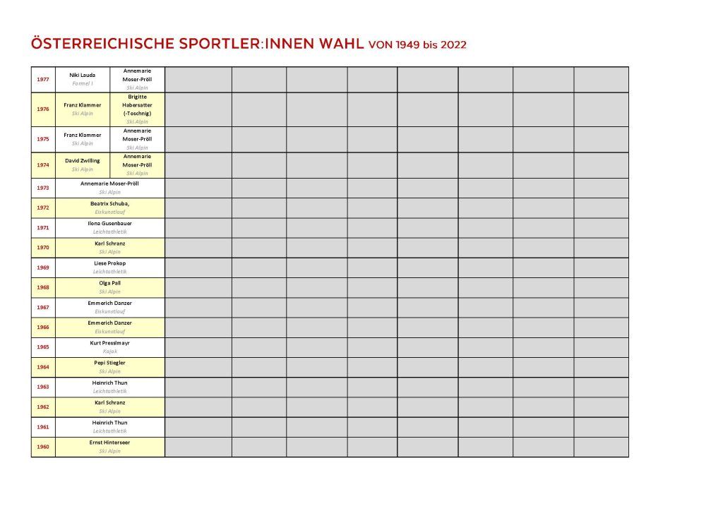Pinkelnig gewinnt Titel für die Ewigkeit