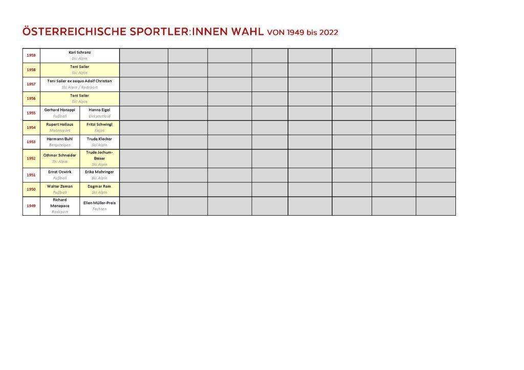 Pinkelnig gewinnt Titel für die Ewigkeit