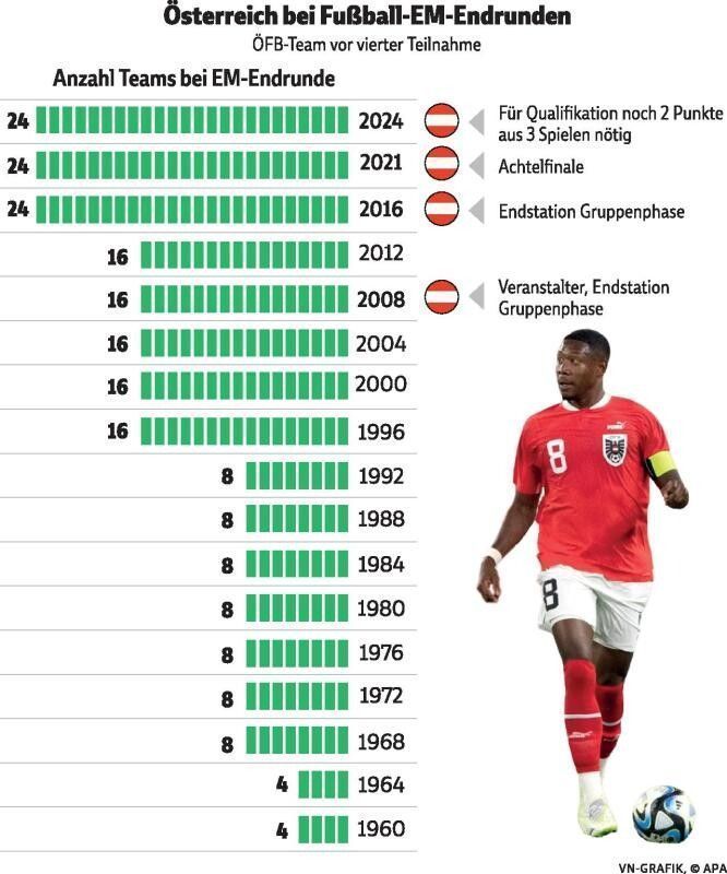 Doppelte Chance gegen Belgien